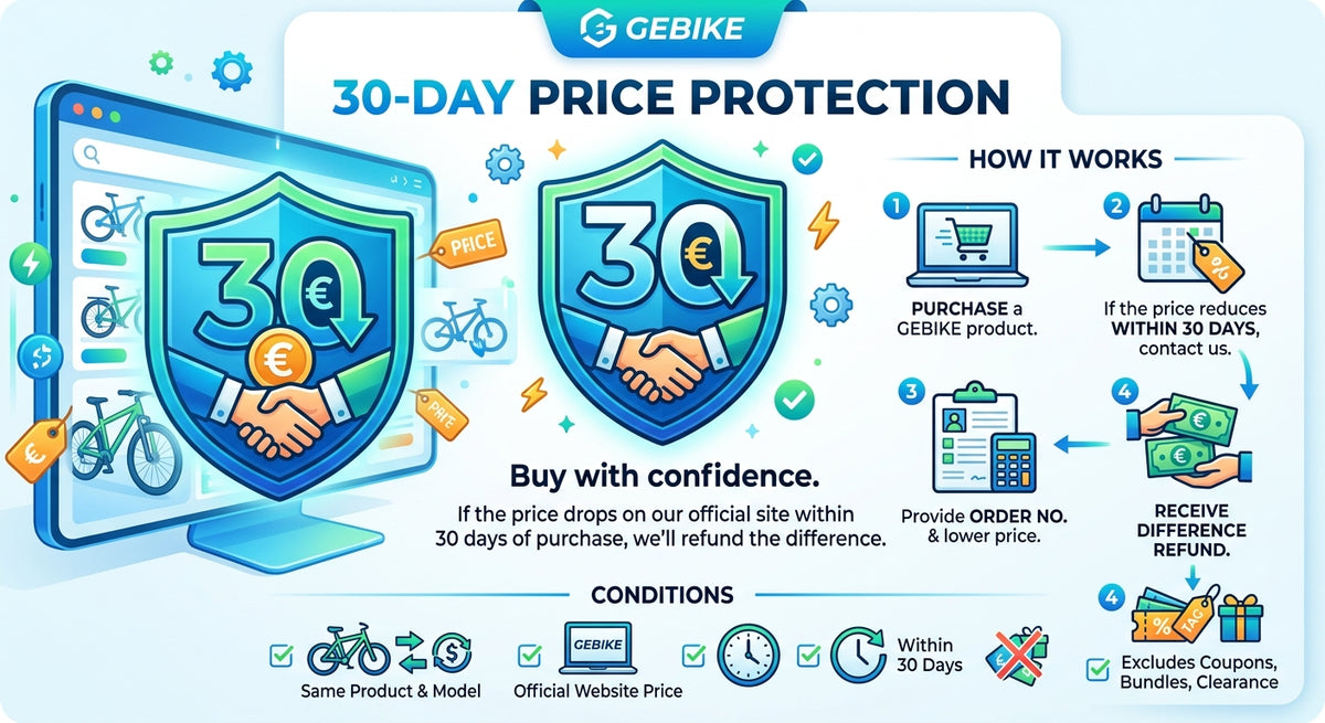 Price protection process flowchart